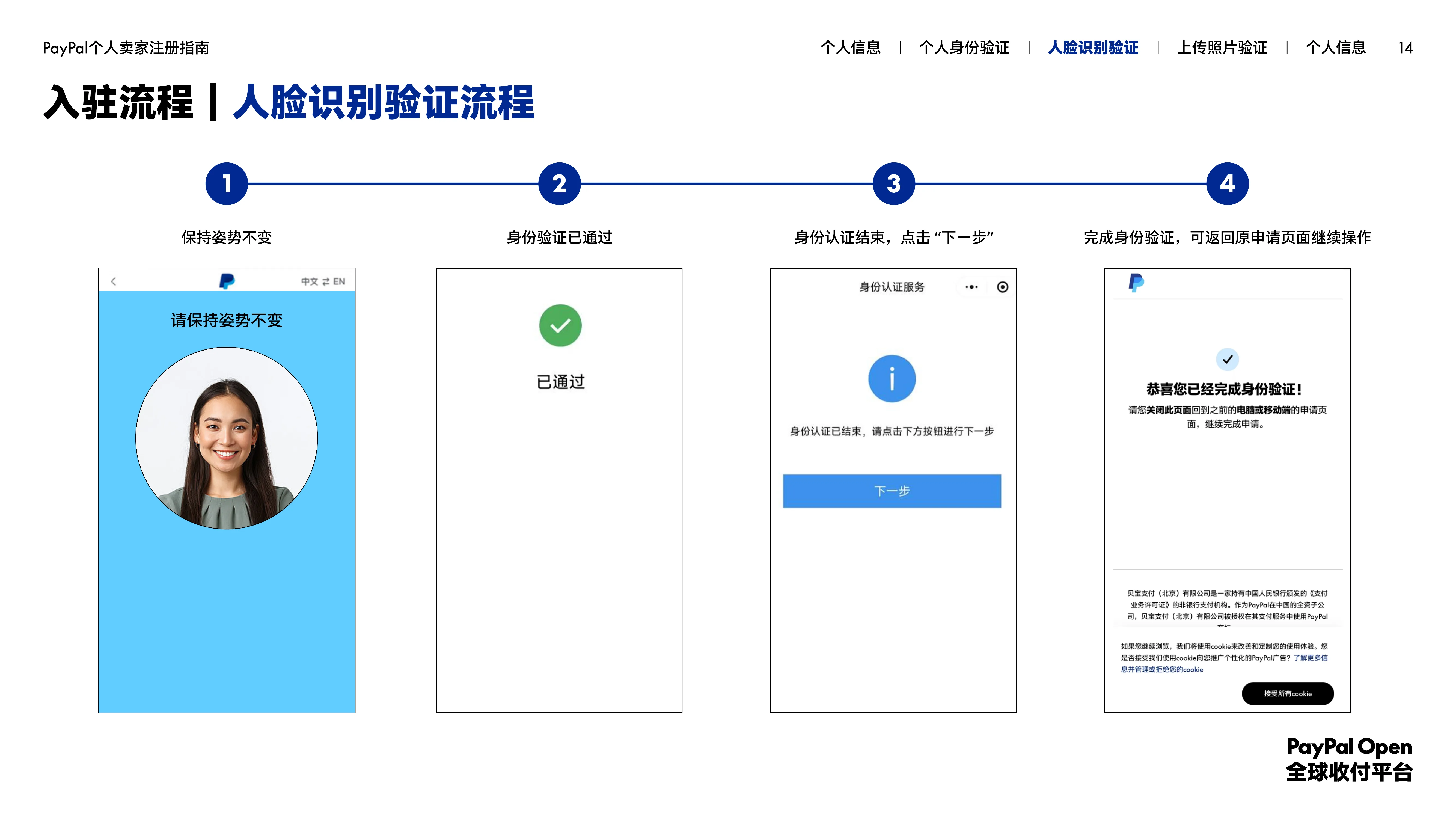 PayPal 人脸识别验证完成