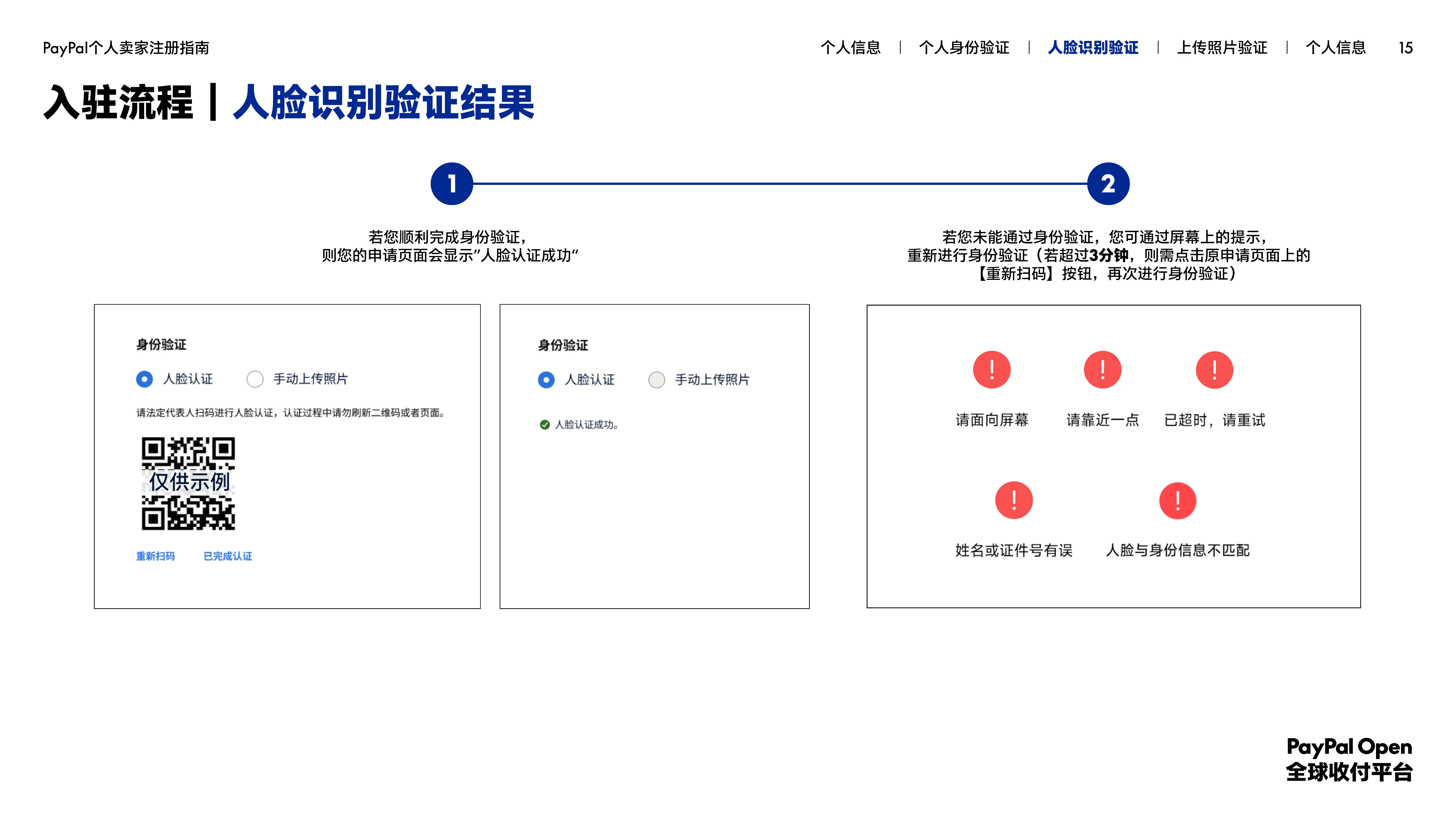 PayPal 人脸识别验证结果说明