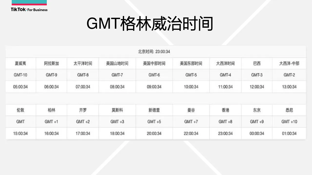 Pixel 设置 System → Date & time,时区为 GMT-6 Central Standard Time